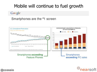 @ccossio
Mobile will continue to fuel growth
 