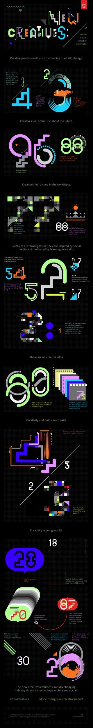The New Creatives - June 2014 Infographic