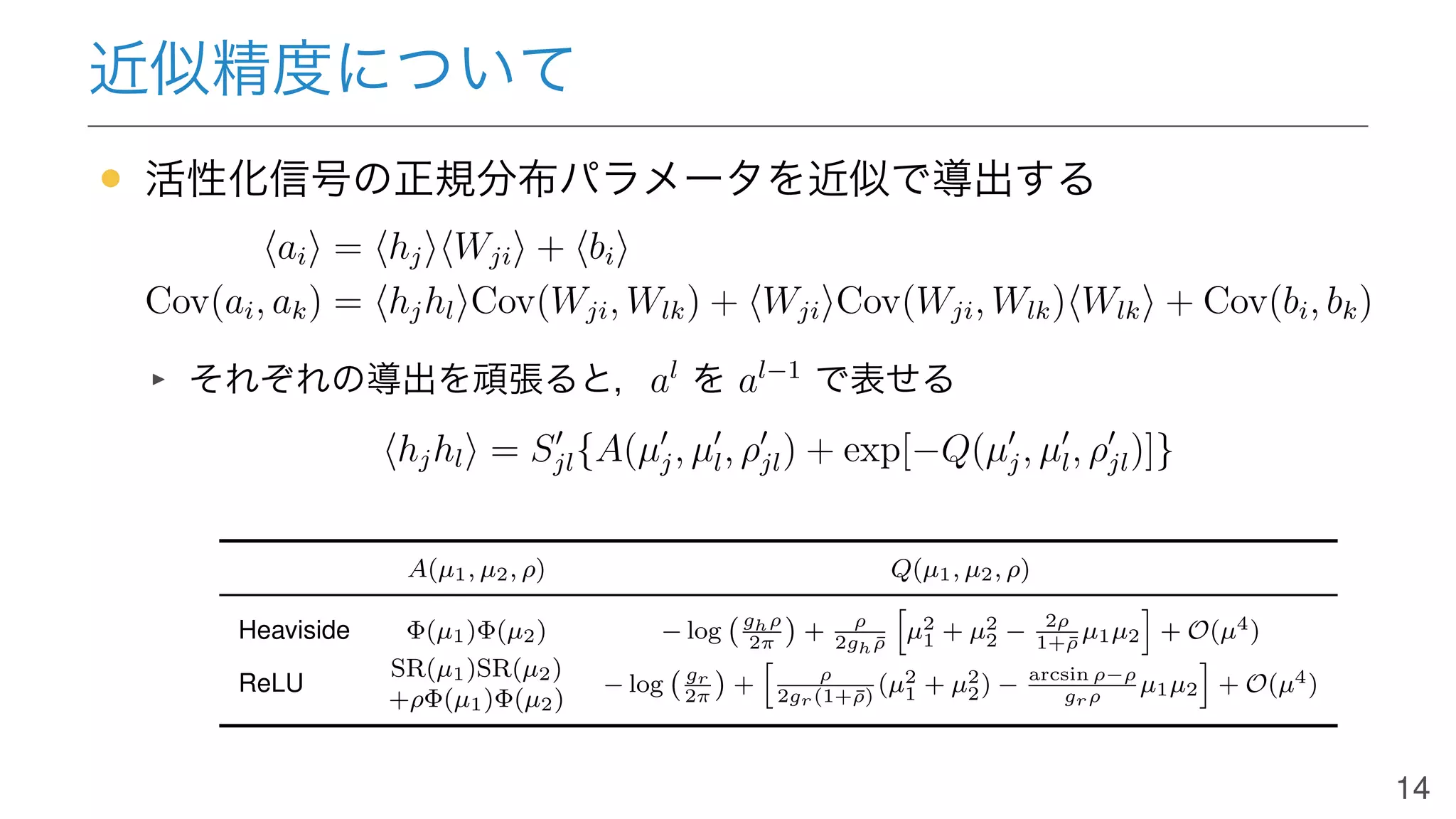 近似精度について
• 活性化信号の正規分布パラメータを近似で導出する
⟨ai⟩ = ⟨hj⟩⟨Wji⟩ + ⟨bi⟩
Cov(ai, ak) = ⟨hjhl⟩Cov(Wji, Wlk) + ⟨Wji⟩Cov(Wji, Wlk)⟨Wlk⟩ + Cov(bi, bk)
それぞれの導出を頑張ると，al
を al−1
で表せる
⟨hjhl⟩ = S′
jl{A(µ′
j, µ′
l, ρ′
jl) + exp[−Q(µ′
j, µ′
l, ρ′
jl)]}
A(µ1, µ2, ρ) Q(µ1, µ2, ρ)
Heaviside Φ(µ1)Φ(µ2) − log ghρ
2π
+ ρ
2gh ¯ρ
µ2
1 + µ2
2 − 2ρ
1+¯ρ
µ1µ2 + O(µ4)
ReLU
SR(µ1)SR(µ2)
− log gr
2π
+ ρ
2gr(1+¯ρ)
(µ2
1 + µ2
2) − arcsin ρ−ρ
grρ
µ1µ2 + O(µ4)
+ρΦ(µ1)Φ(µ2)
14
 