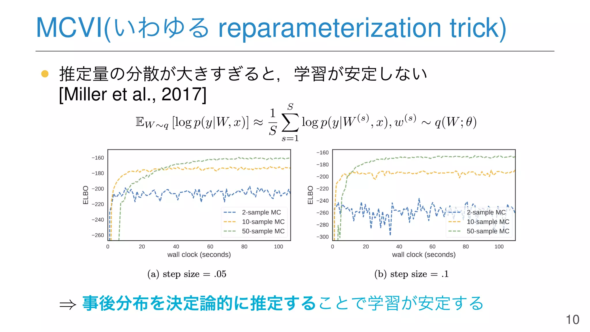 MCVI(いわゆる reparameterization trick)
• 推定量の分散が大きすぎると，学習が安定しない
[Miller et al., 2017]
EW ∼q [log p(y|W, x)] ≈
1
S
S
s=1
log p(y|W(s)
, x), w(s)
∼ q(W; θ)
⇒ 事後分布を決定論的に推定することで学習が安定する
10
 