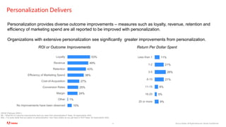 Adobe Personalization 2020 Survey​ of Consumers and Marketers