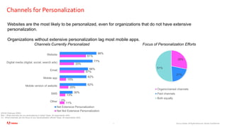 ©2020 Adobe. All Rights Reserved. Adobe Confidential.
Channels for Personalization
7
Websites are the most likely to be personalized, even for organizations that do not have extensive
personalization.
Organizations without extensive personalization lag most mobile apps.
US/UK (February 2020)
B4a – What channels are you personalizing in today? Base: All respondents (404)
C2 - Which channels are the focus of your personalization efforts? Base: All respondents (404)
Channels Currently Personalized
86%
77%
66%
62%
62%
30%
0%
61%
33%
57%
15%
20%
13%
11%
Website
Digital media (digital, social, search ads)
Email
Mobile app
Mobile version of website
SMS
Other
Net Extensive Personalization
Net Not Extensive Personalization
Focus of Personalization Efforts
28%
21%
51%
Organic/owned channels
Paid channels
Both equally
 