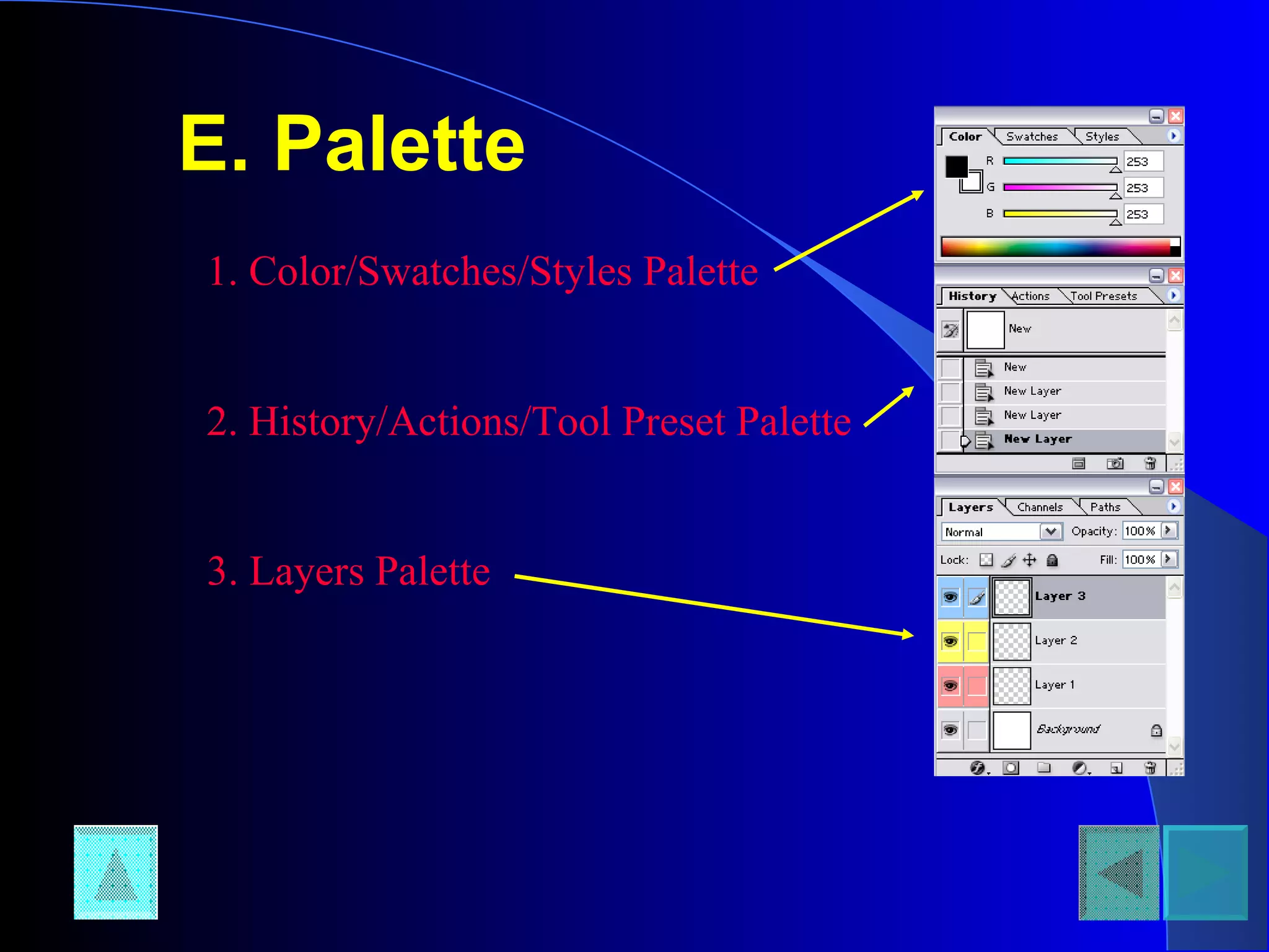 E. Palette 1. Color/Swatches/Styles Palette 2. History/Actions/Tool Preset Palette 3. Layers Palette 