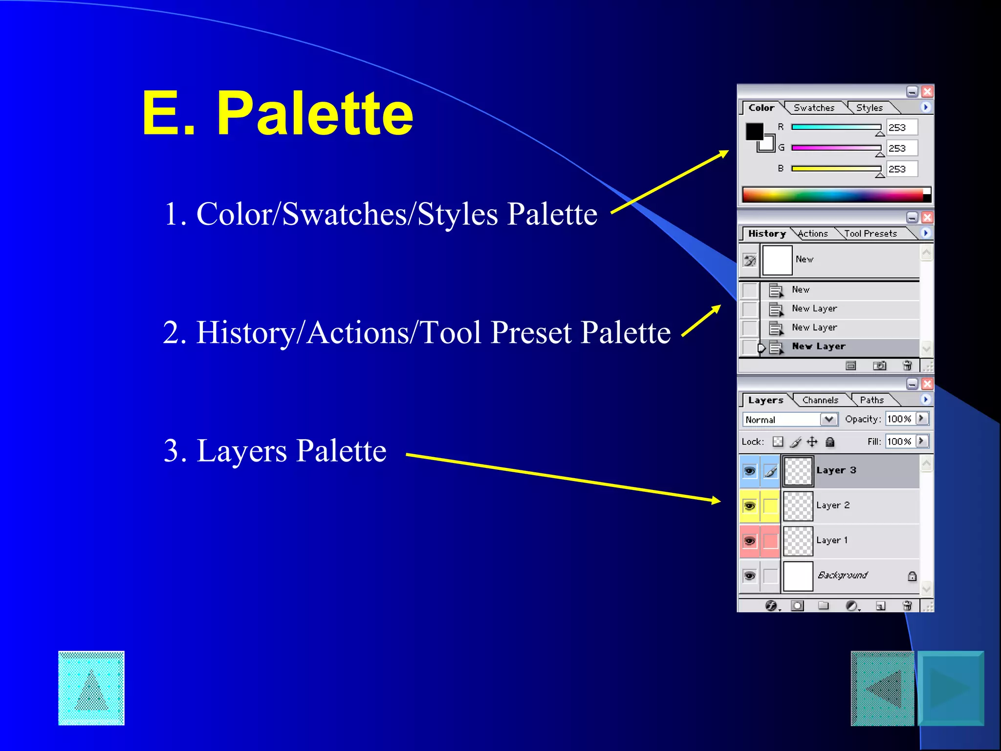 E. Palette
1. Color/Swatches/Styles Palette
2. History/Actions/Tool Preset Palette
3. Layers Palette
 