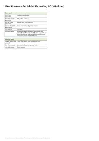 300+ Shortcuts for Adobe Photoshop CC (Windows)
Paths Panel
Ctrl+Click
pathname
Load path as selection
Ctrl+Shift+Click
pathname
Add path to selection
Ctrl+Alt+Click
pathname
Subtract path from selection
Ctrl+Alt+Shift+Clic
k pathname
Retain intersection of path as selection
Ctrl+Shift+H Hide path
Alt+Click button Set options for Fill Path with Foreground Color
button, Stroke Path with Brush button, Load Path as
a Selection button, Make Work Path from Selection
button, and Create New Path button
Swatches Panel
Click in empty area
of panel
Create new swatch from foreground color
Ctrl+Click swatch Set swatch color as background color
Alt+Click swatch Delete swatch
https://shortcutworld.com/Adobe-Photoshop/win/Adobe-Photoshop_CC_Shortcuts
 