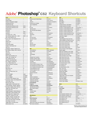 CS2
                                   ®                                                      ®
    Adobe Photoshop                                                                                             Keyboard Shortcuts
    Tools                                                        File                                   Alt+F                            Type
                                                             N
    Add Shape                                  +                 Browse (Launch Adobe Bridge)           Ctrl+Alt+O                       Align Left                                    Ctrl+Shift+L
    Subtract Shape                             -                 Close                                  Ctrl+W / Ctrl+F4                 Align Right                                   Ctrl+Shift+R
    Preserve Transparency (toggle)             /                 Close All                              Ctrl+Alt+W / Ctrl+Shift+F4       Bold (toggle)                                 Ctrl+Shift+B
                                                             N
    Decrease Brush Size                        [                 Close and Go To Bridge                 Ctrl+Shift+W                     Center Text                                   Ctrl+Shift+C
    Increase Brush Size                        ]                 Edit in ImageReady                     Ctrl+Shift+M                     Change Kerning by 100/1000em                  Ctrl+Alt+ ←, →
    Decrease Brush Softness by 25%             Shift+ [          Exit                                   Ctrl+Q                           Change Kerning by 20/1000em                   Alt+ ←, →
                                                             N
    Increase Brush Hardness by 25%             Shift+ ]          File Info                              Ctrl+Alt+Shift+I                 Decrease / Increase Baseline by 10pt          Ctrl+Alt+Shift+ ↑, ↓
    Previous Brush                             <                 New Document                           Ctrl+N                           Decrease / Increase Baseline by 2pt           Alt+Shift+ ↑, ↓
    Next Brush                                 >                 New Document (last settings)           Ctrl+Alt+N                       Decrease / Increase Leading by 10pt           Ctrl+Alt+ ↑, ↓
    First Brush                                Shift+ <          Open                                   Ctrl+O                           Decrease / Increase Leading by 2pt            Alt+ ↑, ↓
                                                             N
    Last Brush                                 Shift+ >          Open As                                Ctrl+Alt+Shift+O                 Decrease / Increase Type Size by 10pt         Ctrl+Alt+Shift+ <, >
    Tool Opacity 10% → 100%                    1→0               Page Setup                             Ctrl+Shift+P                     Decrease / Increase Type Size by 2pt          Ctrl+Shift+ <, >
    Flow / Airbrush Opacity 10% → 100%         Shift+1 → 0       Print                                  Ctrl+P                           Hyphenation (toggle)                          Ctrl+Alt+Shift+H
    Path / Direct Selection Tool               A                 Print One Copy                         Ctrl+Alt+Shift+P                 Italic (toggle)                               Ctrl+Shift+I
N
    Brush / Pencil / Color Replacement Tool    B                 Print with Preview                     Ctrl+Alt+P                       Justify Paragraph (Force Last Line)           Ctrl+Shift+F
    Crop Tool                                  C                 Revert                                 F12                              Justify Paragraph (Left Align Last Line)      Ctrl+Shift+J
    Default Colors                             D                 Save                                   Ctrl+S                           Move Cursor One Word Left or Right            Ctrl+ ←, →
    Eraser Tool                                E                 Save As                                Ctrl+Shift+S                     Move Cursor to End of Line                    End
    Cycle Screen Modes                         F                 Save As (Copy)                         Ctrl+Alt+S                       Move Cursor to End of Story                   Ctrl+End
    Gradient / Paint Bucket Tool               G                 Save for Web                           Ctrl+Alt+Shift+S                 Move Cursor to Start of Line                  Home
    Hand Tool                                  H                                                                                         Move Cursor to Start of Story                 Ctrl+Home
    Eyedropper / Sampler / Measure Tool        I                 Edit                                   Alt+E                            Move to Previous / Next Paragraph             Ctrl+ ↑, ↓
N
    Spot Healing / Healing / Patch / Red Eye   J                 Clear (selection)                      Delete / Backspace               Regular (toggle)                              Ctrl+Shift+Y
    Slice Tool                                 K                 Color Settings                         Ctrl+Shift+K                     Select One Character to Left or Right         Shift+ ←, →
    Lasso Tool                                 L                 Copy                                   Ctrl+C                           Select One Line (to end) Up or Down           Ctrl+Shift+ ↑, ↓
    Marquee Tool                               M                 Copy Merged                            Ctrl+Shift+C                     Select One Line Up or Down                    Shift+ ↑, ↓
    Notes / Audio Annotation Tool              N                 Cut                                    Ctrl+X                           Select One Word to Left or Right              Ctrl+Shift+ ←, →
    Dodge / Burn / Sponge Tool                 O                 Duplicate Free Transform               Ctrl+Alt+T                       Select Type to End of Line                    Shift+End
    Pen / Freeform Pen Tool                    P                 Duplicate Transform Again              Ctrl+Alt+Shift+T                 Select Type to End of Story                   Ctrl+Shift+End
    Standard / Quick Mask Mode                 Q                 Fade (last filter / adjustment)        Ctrl+Shift+F                     Select Type to Start of Line                  Shift+Home
    Blur / Sharpen / Smudge Tool               R                 Fill Dialog                            Shift+Backspace                  Select Type to Start of Story                 Ctrl+Shift+Home
    Clone / Pattern Stamp Tool                 S                 Fill from History                      Ctrl+Alt+Backspace               Set Horizontal Scale to 100%                  Ctrl+Shift+X
    Type Tool (Vertical / Horizontal)          T                 Fill from History & Preserve Trans.    Ctrl+Alt+Shift+Backspace         Set Leading to Auto                           Ctrl+Alt+Shift+A
    Shape Tool                                 U                 Fill w/ Background & Preserve Trans.   Ctrl+Shift+Backspace             Set Tracking to 0                             Ctrl+Shift+Q
    Move Tool                                  V                 Fill w/ Foreground & Preserve Trans.   Alt+Shift+Backspace              Set Vertical Scale to 100%                    Ctrl+Alt+Shift+X
    Magic Wand Tool                            W                 Fill with Background Color             Ctrl+Backspace                   Show / Hide Type                              Ctrl+H
    Switch Colors                              X                 Fill with Foreground Color             Alt+Backspace                    Small Caps (toggle)                           Ctrl+Shift+H
    History / Art History Brush Tool           Y                 Free Transform                         Ctrl+T                           Strikethrough (toggle)                        Ctrl+Shift+ /
    Zoom Tool                                  Z                 Keyboard Shortcuts                     Alt+Shift+Ctrl+K                 Subscript (toggle)                            Ctrl+Alt+Shift+ +
                                                             N
    Hand Tool (toggle)                         Space             Menus                                  Ctrl+Alt+Shift+M                 Superscript (toggle)                          Ctrl+Shift+ +
    Zoom In (toggle)                           Ctrl+Space        Paste                                  Ctrl+V                           Toggle Single / Every-Line Composer           Ctrl+Alt+Shift+T
    Zoom Out (toggle)                          Alt+Space         Paste Into (selection)                 Ctrl+Shift+V                     Underlining (toggle)                          Ctrl+Shift+U
    Cycle Path / Direct Selection Tools        Shift+A           Paste Outside (selection)              Ctrl+Alt+Shift+V                 Uppercase (toggle)                            Ctrl+Shift+K
N
    Cycle Brush / Pencil / Color Replacement   Shift+B           Preferences (General)                  Ctrl+K                           Cancel Type Changes                           Esc
    Cycle Eraser Tools                         Shift+E           Preferences (last used)                Ctrl+Alt+K                       Commit Type Changes                           Ctrl+Return / Enter
                                                             C
    Menubar (show / hide)                      Shift+F           Preset Manager                         Ctrl+Alt+ /
                                                             C
    Toggle Gradient / Paint Bucket Tools       Shift+G           Purge All                              Ctrl+Shift+ '                    Select                                        Alt+S
                                                             C
    Cycle Eyedropper / Sampler / Measure       Shift+ I          Purge All (no dialog)                  Ctrl+Alt+Shift+ '                All                                           Ctrl+A
N                                                                                                                                    N
    Cycle Spot / Healing / Patch / Red Eye     Shift+J           Step Backward (History)                Ctrl+Alt+Z                       All Layers                                    Ctrl+Alt+A
                                                                                                                                     C
    Toggle Slice / Slice Select Tools          Shift+K           Step Forward (History)                 Ctrl+Shift+Z                     Color Range                                   Ctrl+Alt+Shift+B
                                                             C
    Cycle Lasso Tools                          Shift+L           Stroke                                 Ctrl+Alt+H                       Deselect                                      Ctrl+D
    Toggle Rectangular / Elliptical Marquee    Shift+M           Transform Again                        Ctrl+Shift+T                     Feather                                       Ctrl+Alt+D
    Toggle Notes / Audio Annotation Tools      Shift+N           Undo/Redo                              Ctrl+Z                           Inverse                                       Ctrl+Shift+ I
    Cycle Dodge / Burn / Sponge Tools          Shift+O                                                                                   Move Duplicate of Selection 10px              Ctrl+Alt+Shift+ ←, ↑, →, ↓
    Toggle Pen / Freeform Pen Tools            Shift+P           Miscellaneous                                                           Move Duplicate of Selection 1px               Ctrl+Alt+ ←, ↑, →, ↓
    Cycle Blur / Sharpen / Smudge Tools        Shift+R           Help                                   F1                               Move Selection (while creating)               Space
                                                             C
    Toggle Clone / Pattern Stamp Tools         Shift+S           About Photoshop                        Shift+F1                         Move Selection 10px                           Ctrl+Shift+ ←, ↑, →, ↓
    Cycle Type Tools (Vertical / Horizontal)   Shift+T           Accept Operation                       Return / Enter                   Move Selection 1px                            Ctrl+ ←, ↑, →, ↓
    Cycle Shape / Line Tools                   Shift+U           Cancel Operation                       Esc / Ctrl+ .                    Move Selection Area 10px                      Shift+ ←, ↑, →, ↓
    Toggle History / Art History Brush         Shift+Y           Apply Zoom & Keep Zoom Field Active    Shift+Return                     Move Selection Area 1px                       ←, ↑, →, ↓
                                                             N
    Airbrush (Brush Tool)                      Alt+Shift+P       New Frame (Animation)                  Ctrl+Alt+Shift+F                 Reselect                                      Ctrl+Shift+D

                                                                                                                                                                                    [N] New to Adobe Photoshop CS2
                                                                                                                                                                                     [C] Custom keyboard shortcut
 