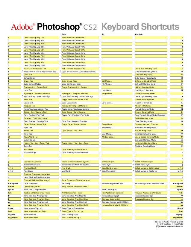 Adobe photoshop cc shortcut keys pdf free download for mac - akpvisual