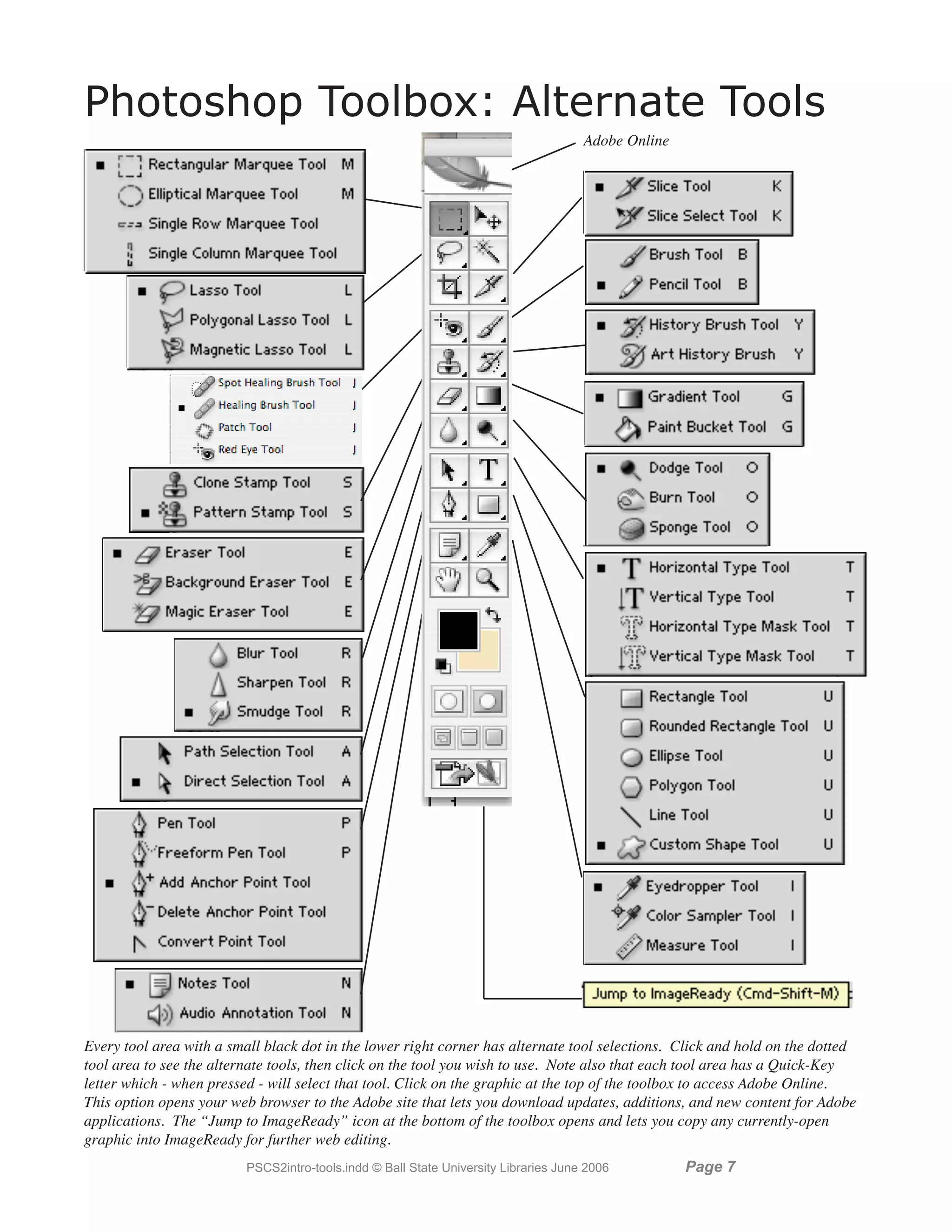 Photoshop Toolbox: Alternate Tools
                                                                                      Adobe Online




Every tool area with a small black dot in the lower right corner has alternate tool selections. Click and hold on the dotted
tool area to see the alternate tools, then click on the tool you wish to use. Note also that each tool area has a Quick-Key
letter which - when pressed - will select that tool. Click on the graphic at the top of the toolbox to access Adobe Online.
This option opens your web browser to the Adobe site that lets you download updates, additions, and new content for Adobe
applications. The “Jump to ImageReady” icon at the bottom of the toolbox opens and lets you copy any currently-open
graphic into ImageReady for further web editing.
                          PSCS2intro-tools.indd © Ball State University Libraries June 2006          Page 
 