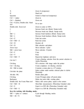 Adobe photoshop cs3 keyboard shortcuts | PDF