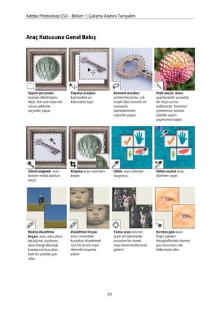 Adobe Photoshop CS3 – Bölüm 1: Çalışma Alanını Tanıyalım
Araç Kutusuna Genel Bakış
Seçim çerçevesi
araçları dikdörtgen,
elips, tek satır veya tek
sütun şeklinde
seçimler yapar.
Taşıma araçları
katmanları ve
kılavuzları taşır.
Kement araçları
serbest biçimde, çok
köşeli (düz kenarlı) ve
manyetik
(kenetlenmeli)
seçimler yapar.
Hızlı seçim aracı
ayarlanabilir yuvarlak
bir fırça ucunu
kullanarak “boyama”
yöntemine benzer
şekilde seçim
yapmanızı sağlar.
Sihirli değnek aracı
benzer renkli alanları
seçer.
Kırpma aracı resimleri
kırpar.
Dilim aracı dilimler
oluşturur.
Dilim seçimi aracı
dilimleri seçer.
Nokta düzeltme
fırçası aracı arka planı
tekbiçimli (üniform)
olan fotoğraflardaki
hataları ve kusurları
hızlı bir şekilde yok
eder.
Düzeltme fırçası
aracı resimdeki
kusurları düzeltmek
için bir örnek veya
desenle boyama
yapar.
Yama aracı resmin
seçili bir alanındaki
kusurları bir örnek
veya desen kullanarak
giderir.
Kırmızı göz aracı
flaşla çekilen
fotoğraflardaki kırmızı
göz kusurunu tek
tıklamayla siler.
33
 