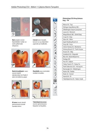 Adobe Photoshop CS3 – Bölüm 1: Çalışma Alanını Tanıyalım
Not araçları resme
iliştirilebilen notlar ve
sesli açıklamalar
oluşturur.
Cetvel aracı mesafe,
konum ve açı ölçümleri
yapmak için kullanılır.
Renk örnekleyici aracı
resmin belirli
alanlarından (en fazla 4
alan) örnekleme yapar
Damlalık aracı resimdeki
renkleri örnekler.
El aracı resmi, kendi
penceresinin içinde
hareket ettirir.
Yakınlaştırma aracı
resmin görüntüsünü
büyütür ve küçültür.
Photoshop CS3 Araç Kutusu
Eng - TR
Move (V) : Taşı
Dörtgen İşaretleme (M) :
Dikdörtgen Seçim Çerçevesi
Lasso (L) : Kement
MagicWand (W) : Sihirli Değ.
Crop (C) : Kırp
Slice (K) : Dilim
Spot Healing Brush (J)
Fırça (B) : Fırça
Clone Stamp (S) : Klonlama
History Brush (Y) : Tarih Fırçası
Eraser (E) : Silgi
Gradient (G) : Degrade
Blur (R) : Bulanıklaştırma
Dodge (O)
Pen (P) : Kalem
Yatay Yazım (T) : Yatay Ya.
Path Selection (A) : Yol seçimi
Rectangle (U) : Dikdörtgen
Notes (N) : Notlar
Ruler (I) : Cetvel
Hand (H) : El
Yakınlaştırma (Z) : Yakın/ Uzak
36
 