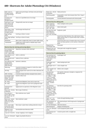 Adobe photoshop cs4 keyboard shortcut | PDF