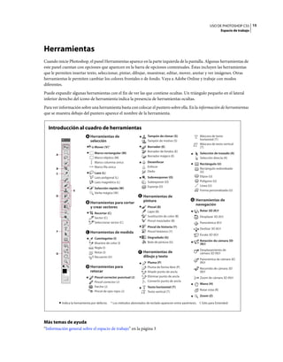 USO DE PHOTOSHOP CS5 15
                                                                                                                                 Espacio de trabajo




Herramientas
Cuando inicie Photoshop, el panel Herramientas aparece en la parte izquierda de la pantalla. Algunas herramientas de
este panel cuentan con opciones que aparecen en la barra de opciones contextuales. Éstas incluyen las herramientas
que le permiten insertar texto, seleccionar, pintar, dibujar, muestrear, editar, mover, anotar y ver imágenes. Otras
herramientas le permiten cambiar los colores frontales o de fondo. Vaya a Adobe Online y trabaje con modos
diferentes.
Puede expandir algunas herramientas con el fin de ver las que contiene ocultas. Un triángulo pequeño en el lateral
inferior derecho del icono de herramienta indica la presencia de herramientas ocultas.
Para ver información sobre una herramienta basta con colocar el puntero sobre ella. En la información de herramientas
que se muestra debajo del puntero aparece el nombre de la herramienta.


  Introducción al cuadro de herramientas
                             A   Herramientas de                          Tampón de clonar (S)                 Máscara de texto
                                                                                                               horizontal (T)
                                 selección                                Tampón de motivo (S)
                                                                                                               Máscara de texto vertical
                                   Mover (V)*                             Borrador (E)                         (T)
                                                                          Borrador de fondos (E)
       A
                                   Marco rectangular (M)                                                       Selección de trazado (A)
                                                                          Borrador mágico (E)
                                   Marco elíptico (M)                                                          Selección directa (A)
                                   Marco columna única                    Desenfocar
                                                                                                               Rectángulo (U)
                                   Marco fila única                       Enfocar
       B                                                                                                       Rectángulo redondeado
                                                                          Dedo                                 (U)
       C                           Lazo (L)
                                   Lazo poligonal (L)                     Sobreexponer (O)                     Elipse (U)
                                   Lazo magnético (L)                     Subexponer (O)                       Polígono (U)
                                                                          Esponja (O)                          Línea (U)
                                   Selección rápida (W)
                   E                                                                                           Forma personalizada (U)
                                   Varita mágica (W)
       D                                                            E   Herramientas de
                                                                        pintura                          G   Herramientas de
                             B   Herramientas para cortar                                                    navegación
                                 y crear sectores                         Pincel (B)
                                                                          Lápiz (B)                            Rotar 3D (K)†
                                   Recortar (C)
                                                                          Sustitución de color (B)             Desplazar 3D (K)†
                                   Sector (C)
                                                                          Pincel mezclador (B)
                                   Seleccionar sector (C)                                                      Panorámica (K)†
                                                                          Pincel de historia (Y)
                                                                                                               Deslizar 3D (K)†
       F                     C   Herramientas de medida                   Pincel histórico (Y)
                                                                                                               Escala 3D (K)†
                                   Cuentagotas (I)                        Degradado (G)
                                                                          Bote de pintura (G)                  Rotación de cámara 3D
                                   Muestra de color (I)                                                        (N)†
                                   Regla (I)
                                                                                                               Desplazamiento de
       G                           Notas (I)                        F   Herramientas de                        cámara 3D (N)†
                                   Recuento (I)†                        dibujo y texto
                                                                                                               Panorámica de cámara 3D
                                                                          Pluma (P)                            (N)†
                             D   Herramientas para                        Pluma de forma libre (P)             Recorrido de cámara 3D
                                 retocar                                  Añadir punto de ancla                (N)†
                                   Pincel corrector punctual (J)          Eliminar punto de ancla              Zoom de cámara 3D (N)†
                                   Pincel corrector (J)                   Convertir punto de ancla
                                                                                                               Mano (H)
                                   Parche (J)                             Texto horizontal (T)
                                   Pincel de ojos rojos (J)                                                    Rotar vista (R)
                                                                          Texto vertical (T)
                                                                                                               Zoom (Z)

           Indica la herramienta por defecto.   * Los métodos abreviados de teclado aparecen entre paréntesis. † Sólo para Extended




Más temas de ayuda
“Información general sobre el espacio de trabajo” en la página 3
 