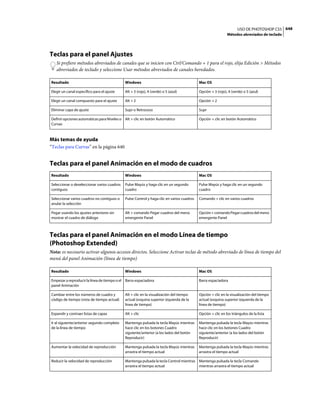Moving Adobe photoshop cs5