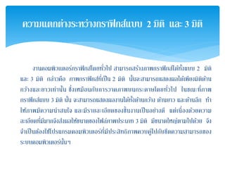 งานคอมพิวเเตอร์กราฟิกส์โดยทั่วไป สามารถสร้างภาพกราฟิกส์ได้ทั้งแบบ 2 มิติ
และ 3 มิติ กล่าวคือ ภาพกราฟิกส์ที่เป็น 2 มิติ นั้นจะสามารถแสดงผลได้เพียงมิติด้าน
กว้างและยาวเท่านั้น ซึ่งเหมือนกับการวาดภาพบนกระดาษโดยทั่วไป ในขณะที่ภาพ
กราฟิกส์แบบ 3 มิติ นั้น จะสามารถแสดงผลงานได้ทั้งด้านกว้าง ด้านยาว และด้านลึก ทํา
ให้ภาพมีความน่าสนใจ และมีรายละเอียดของชิ้นงานเป็นอย่างดี แต่เนื่องด้วยความ
ละเอียดที่มีมากจึงส่งผลให้ขนาดของไฟล์ภาพประเภท 3 มิติ มีขนาดใหญ่ตามไปด้วย จึง
จําเป็นต้องใช้โปรแกรมคอมพิวเตอร์ที่มีประสิทธิภาพควบคู่ไปกับขีดความสามารถของ
ระบบคอมพิวเตอร์นั้นๆ
ความแตกต่างระหว่างกราฟิ กส์แบบ 2 มิติ และ 3 มิติ
 