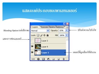 แสดงองค์ประกอบของพาเลทเลเยอร์
Blending Option (แต่งสีภาพ)
แสดงการซ่อนเลเยอร์
ปรับค่าความโปร่งใส
เลเยอร์ที่ถูกเลือกให้ทํางาน
 
