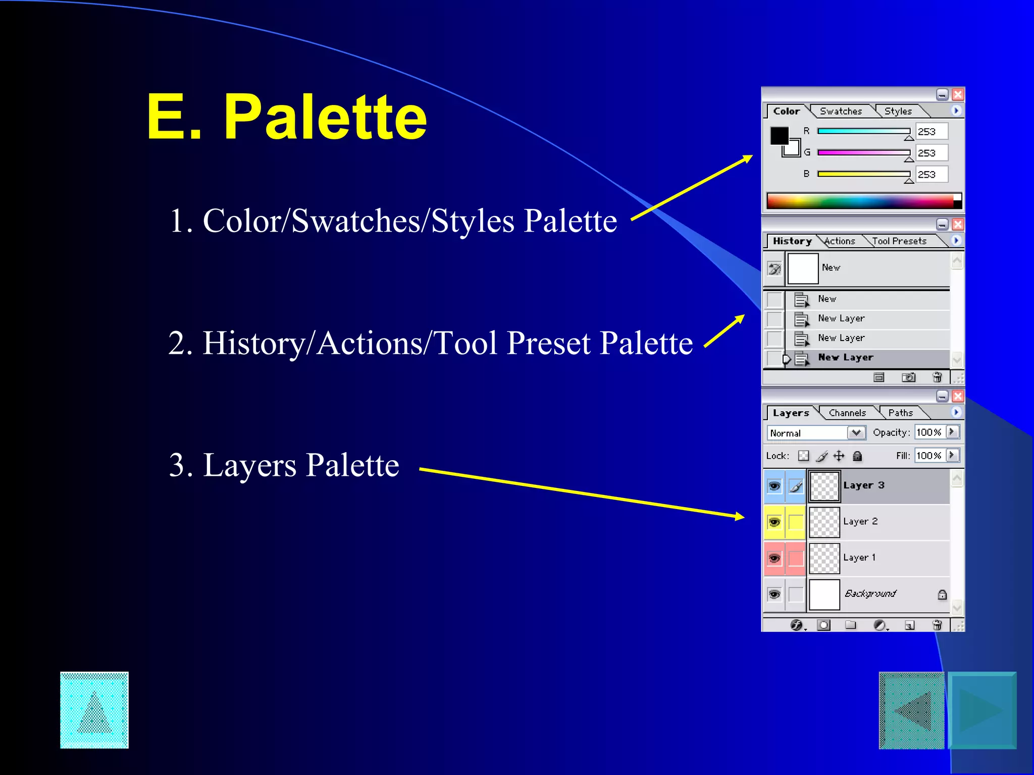 E. Palette
1. Color/Swatches/Styles Palette
2. History/Actions/Tool Preset Palette
3. Layers Palette
 