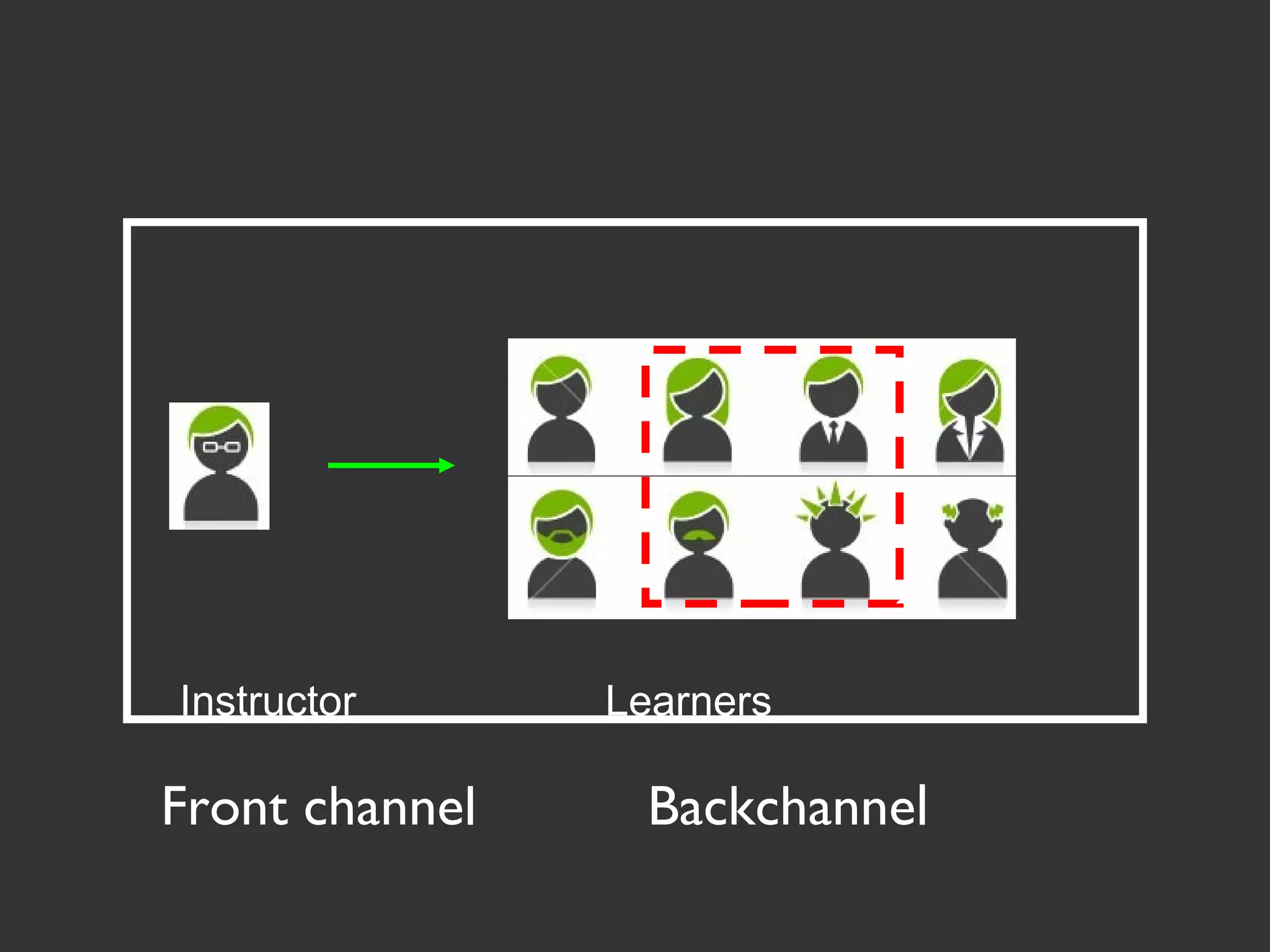Instructor Learners
Front channel Backchannel
 