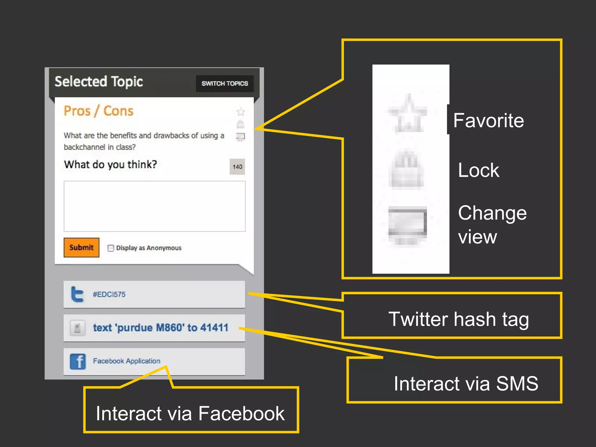 Favorite
Lock
Change
view
Twitter hash tag
Interact via SMS
Interact via Facebook
 