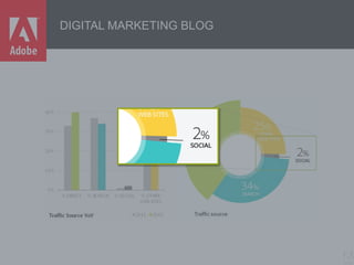 © 2013 Adobe Systems Incorporated. All Rights Reserved. Adobe Confidential.
DIGITAL MARKETING BLOG
 