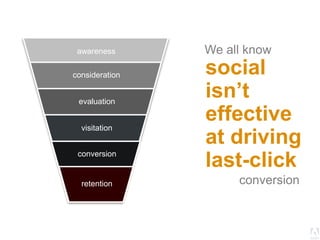 © 2013 Adobe Systems Incorporated. All Rights Reserved. Adobe Confidential.
awareness
consideration
evaluation
visitation
conversion
retention
We all know
social
isn’t
effective
at driving
last-click
conversion
 