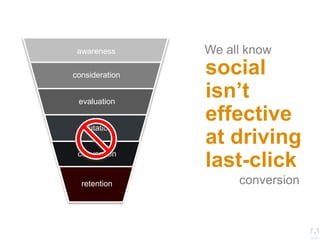 © 2013 Adobe Systems Incorporated. All Rights Reserved. Adobe Confidential.
awareness
consideration
evaluation
visitation
conversion
retention
We all know
social
isn’t
effective
at driving
last-click
conversion
 