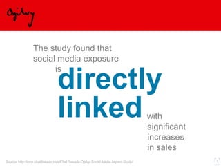 © 2013 Adobe Systems Incorporated. All Rights Reserved. Adobe Confidential.
The study found that
social media exposure
is
directly
linkedwith
significant
increases
in sales
Source: http://corp.chatthreads.com/ChatThreads-Ogilvy-Social-Media-Impact-Study/
 