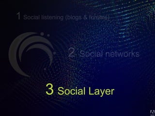 © 2013 Adobe Systems Incorporated. All Rights Reserved. Adobe Confidential.34
Social Layer3
 