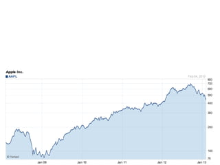 © 2013 Adobe Systems Incorporated. All Rights Reserved. Adobe Confidential.
 