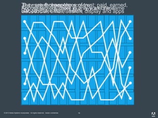 © 2013 Adobe Systems Incorporated. All Rights Reserved. Adobe Confidential. 18
For consumers, there is only your brand
But marketers see four screens:
TV, computer, tablet, mobile
They see 6 channels:
web, social, email, search, display and apps
They see three sources of trust: paid, earned,
owned
And no two customer journeys are the same
 