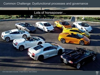 © 2013 Adobe Systems Incorporated. All Rights Reserved. Adobe Confidential.
Common Challenge: Dysfunctional processes and governance
Lots of horsepower…
 