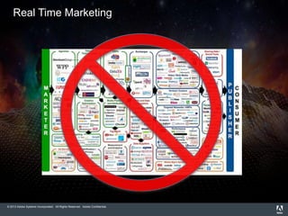 © 2013 Adobe Systems Incorporated. All Rights Reserved. Adobe Confidential.
Real Time Marketing
 