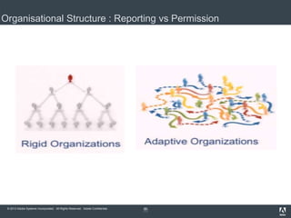 © 2013 Adobe Systems Incorporated. All Rights Reserved. Adobe Confidential.
30
Organisational Structure : Reporting vs Permission
30
 