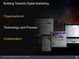 © 2013 Adobe Systems Incorporated. All Rights Reserved. Adobe Confidential.
Building Towards Digital Marketing
Organisational
Technology and Process
Collaboration
 