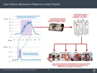 © 2013 Adobe Systems Incorporated. All Rights Reserved. Adobe Confidential.
Use Historic Behaviour Patterns to Help Predict
42
0
10
20
30
Historic engagement
level illustrates pattern…
Score
Week
0
5
10
15
20
25
30
11 12 13 14 15 16 17
… customer score spikes indicates a
potential new opportunity…
A
B
Score
… and derives a list, or
segment, of highly
engaged customers…
… multichannel decision
engine detects activity
spikes and triggers alert…
branch call-centre/IVR online mobile/tablet
… who can be targeted immediately through automated
online targeting, or directed to other channels (e.g.
relationship manager) for follow-up.
 