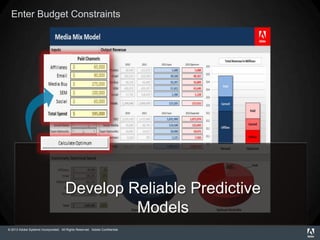 © 2013 Adobe Systems Incorporated. All Rights Reserved. Adobe Confidential.
Enter Budget Constraints
Develop Reliable Predictive
Models
 