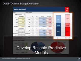 © 2013 Adobe Systems Incorporated. All Rights Reserved. Adobe Confidential.
Obtain Optimal Budget Allocation
Develop Reliable Predictive
Models
 