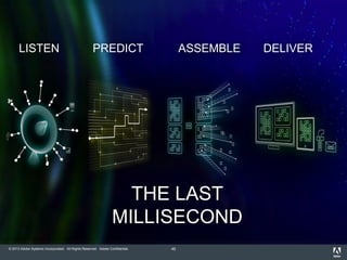 © 2013 Adobe Systems Incorporated. All Rights Reserved. Adobe Confidential. 45
LISTEN PREDICT ASSEMBLE DELIVER
THE LAST
MILLISECOND
 