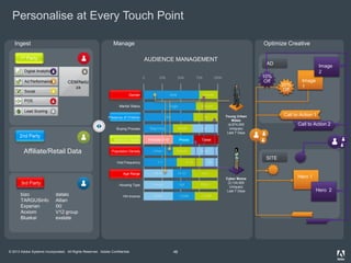 © 2013 Adobe Systems Incorporated. All Rights Reserved. Adobe Confidential.
Personalise at Every Touch Point
48
Manage Optimize CreativeIngest
Affiliate/Retail Data
bizo datalo
TARGUSinfo Allian
Experian IXI
Acxiom V12 group
Bluekai exelate
Lead Scoring
POS
Social
Ad Performance
Digital Analytics
CEM/Netiz
za
AUDIENCE MANAGEMENT
AD
SITE
Call to Action 1
Image
120%
Off
Hero 1
1st Party
2nd Party
Image
2
10%
Off
Call to Action 2
Hero 2
Portable DVD Phone Tablet
Cyber Moms
(2,134,000
Uniques)
Last 7 Days
Young Urban
Males
(4,674,000
Uniques)
Last 7 Days
Gender
Marital Status
Presence of Children
Buying Process
Electronic Needs
Population Density
Visit Frequency
Age Range
Housing Type
HH Income
 
