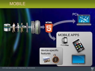 © 2013 Adobe Systems Incorporated. All Rights Reserved. Adobe Confidential.
MOBILE
MOBILE APPS
PCs
device-specific
features
 