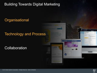 © 2013 Adobe Systems Incorporated. All Rights Reserved. Adobe Confidential.
Building Towards Digital Marketing
Organisational
Technology and Process
Collaboration
 