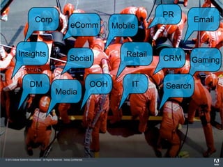 © 2013 Adobe Systems Incorporated. All Rights Reserved. Adobe Confidential.Confidentialand Proprietary Informationof Mindshare
Social CRM
PR
eComm
Retail
Email
DM OOH
Mobile
Gaming
Corp
Insights
IT
Media
Search
 