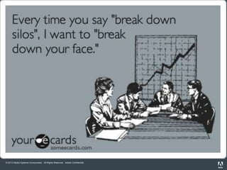 © 2013 Adobe Systems Incorporated. All Rights Reserved. Adobe Confidential.
 