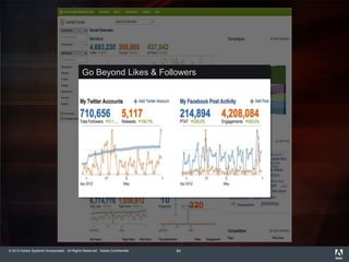 © 2013 Adobe Systems Incorporated. All Rights Reserved. Adobe Confidential.
10
12,
320
4
0
7
3
64
Go Beyond Likes & Followers
 