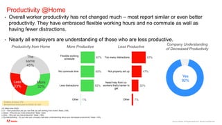 ©2020 Adobe. All Rights Reserved. Adobe Confidential.
Productivity @Home
• Overall worker productivity has not changed muc...