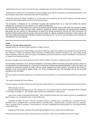 Adobe products eula(2)