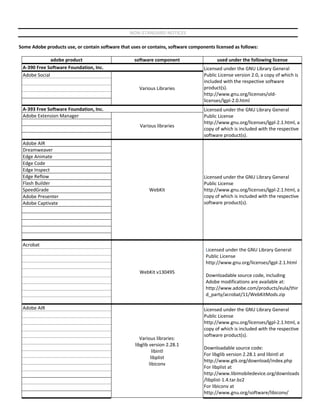 Adobe products eula(2)