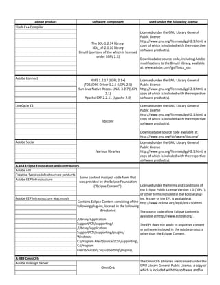 Adobe products eula(2)