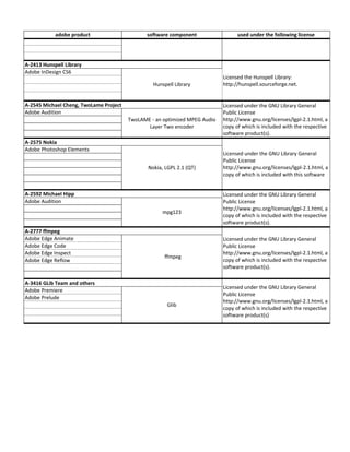Adobe products eula(2)