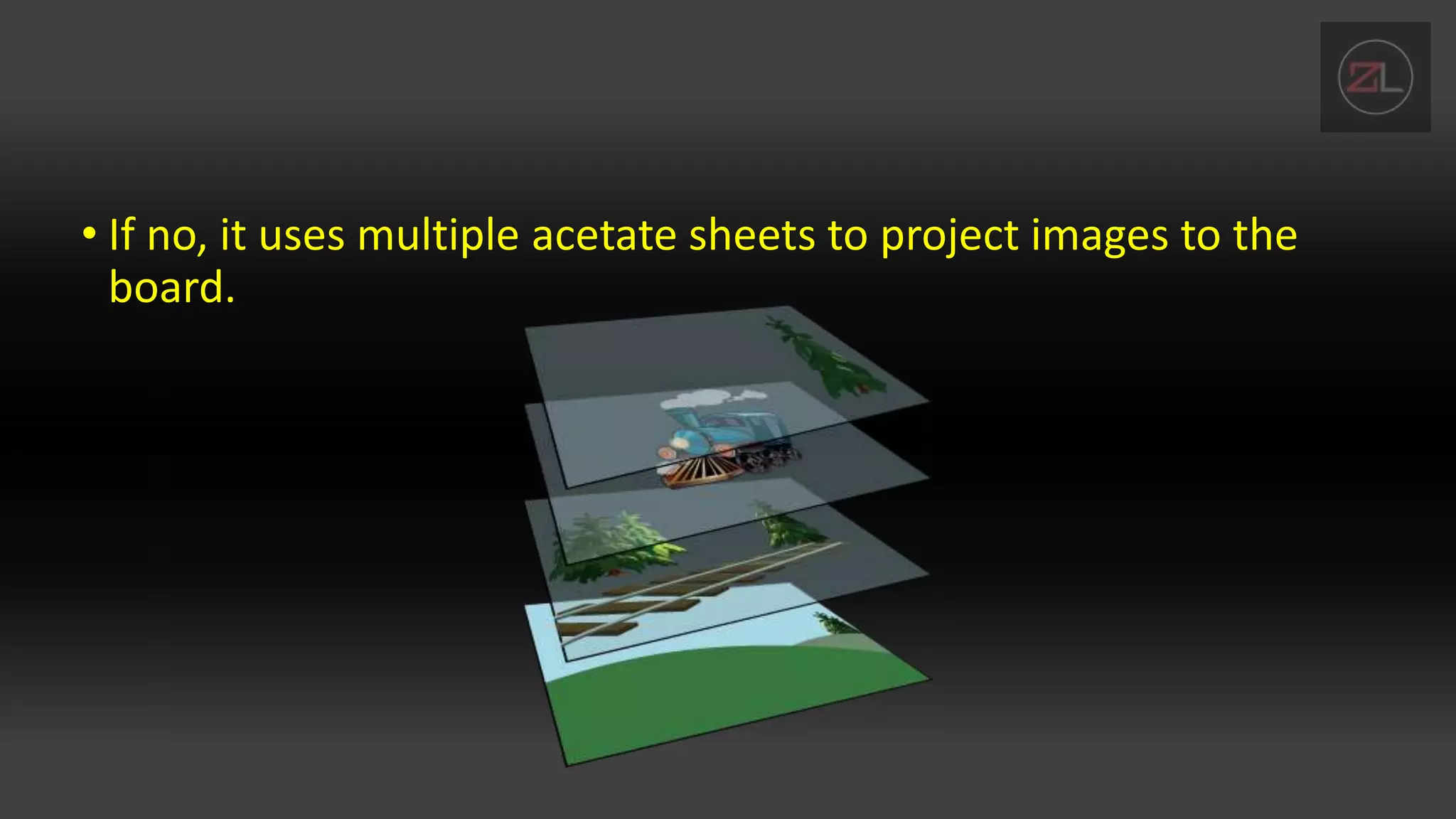 • If no, it uses multiple acetate sheets to project images to the
board.